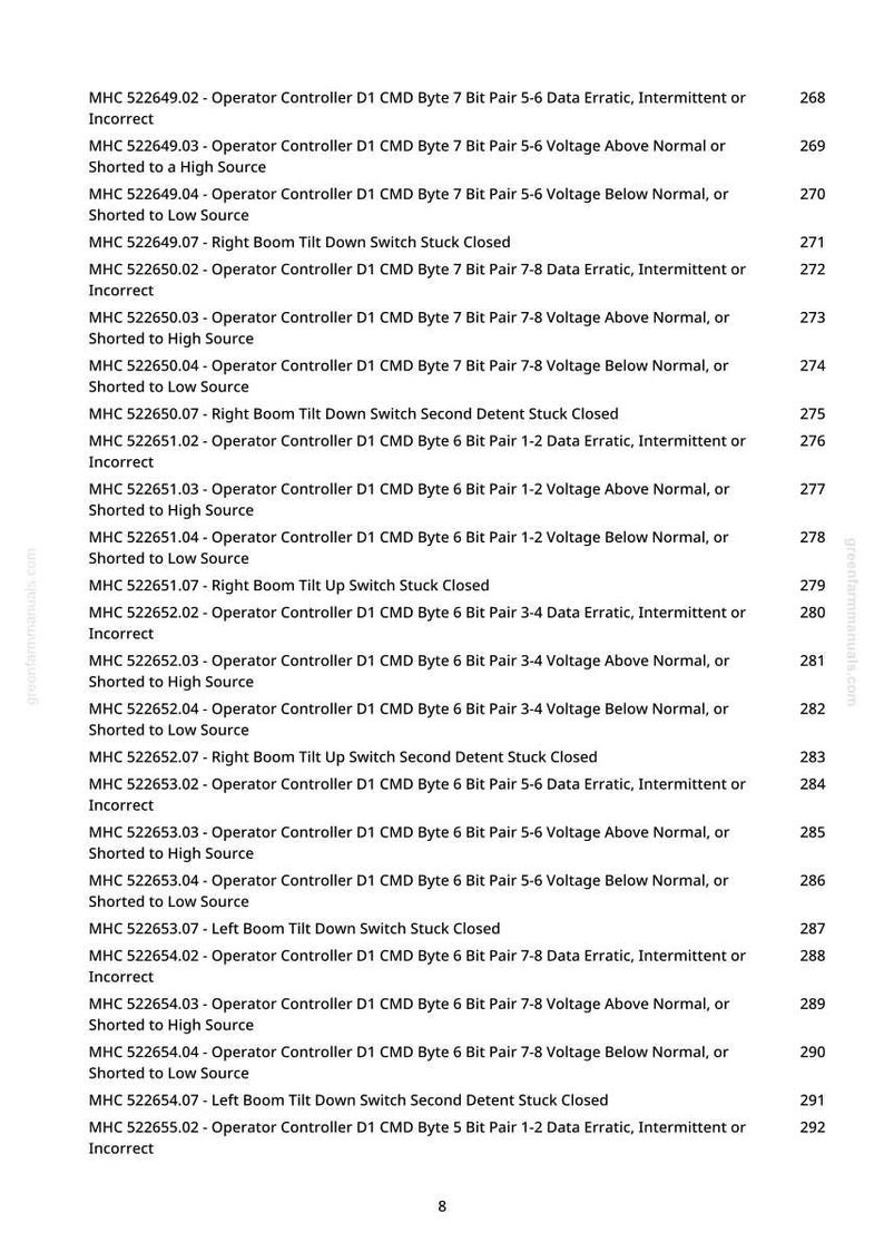 May include: A printed page from greenfarmmanuals.com, listing error codes for an Operator Controller D1 CMD Byte. The codes are numbered and describe various data and voltage issues.
