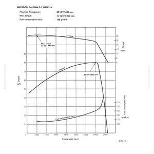 May include: A technical diagram labelled "Performance Curve" for an engine model. The graph shows output, torque, and fuel consumption ratio against engine speed, with key data points, including 80 HP/2,400 rpm.
