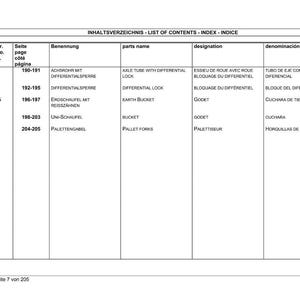 K&ouml;nnte beinhalten: Ein wei&szlig;es Dokument mit einer Tabelle mit der &Uuml;berschrift "LIST OF CONTENTS - INDEX - INDICE". Die Tabelle listet Artikelnummern, Seitenzahlen und Beschreibungen in mehreren Sprachen auf, darunter "AXLE TUBE WITH DIFFERENTIAL LOCK".