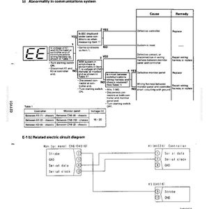 May include: A technical diagram from a manual, featuring troubleshooting steps for a communications system. The diagram includes flowcharts, tables, and electrical circuit diagrams with labels and connector details. The text includes "Troubleshooting" and "Abnormality in communications system".