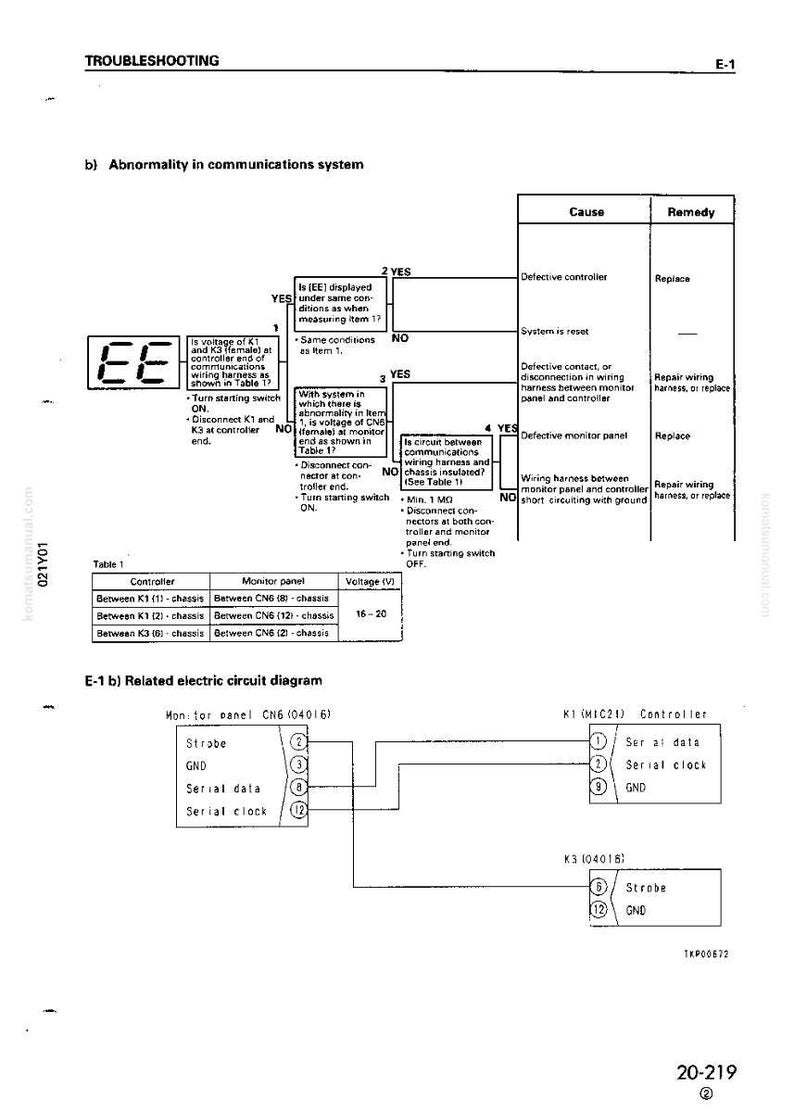 May include: A technical diagram from a manual, featuring troubleshooting steps for a communications system. The diagram includes flowcharts, tables, and electrical circuit diagrams with labels and connector details. The text includes "Troubleshooting" and "Abnormality in communications system".