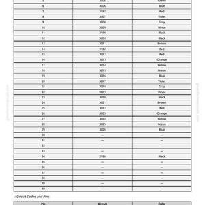 K&ouml;nnte beinhalten: Eine detaillierte Tabelle listet Schaltkreiscodes, Pins und Farben auf. Die Tabelle enth&auml;lt Zeilen mit Nummern, Schaltkreiscodes und entsprechenden Farbnamen wie Braun, Rot, Orange, Gelb, Gr&uuml;n, Blau, Violett, Grau und Wei&szlig;.
