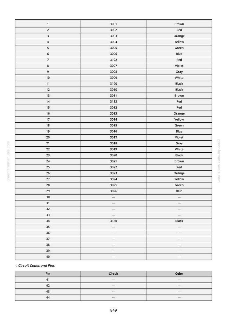 K&ouml;nnte beinhalten: Eine detaillierte Tabelle listet Schaltkreiscodes, Pins und Farben auf. Die Tabelle enth&auml;lt Zeilen mit Nummern, Schaltkreiscodes und entsprechenden Farbnamen wie Braun, Rot, Orange, Gelb, Gr&uuml;n, Blau, Violett, Grau und Wei&szlig;.