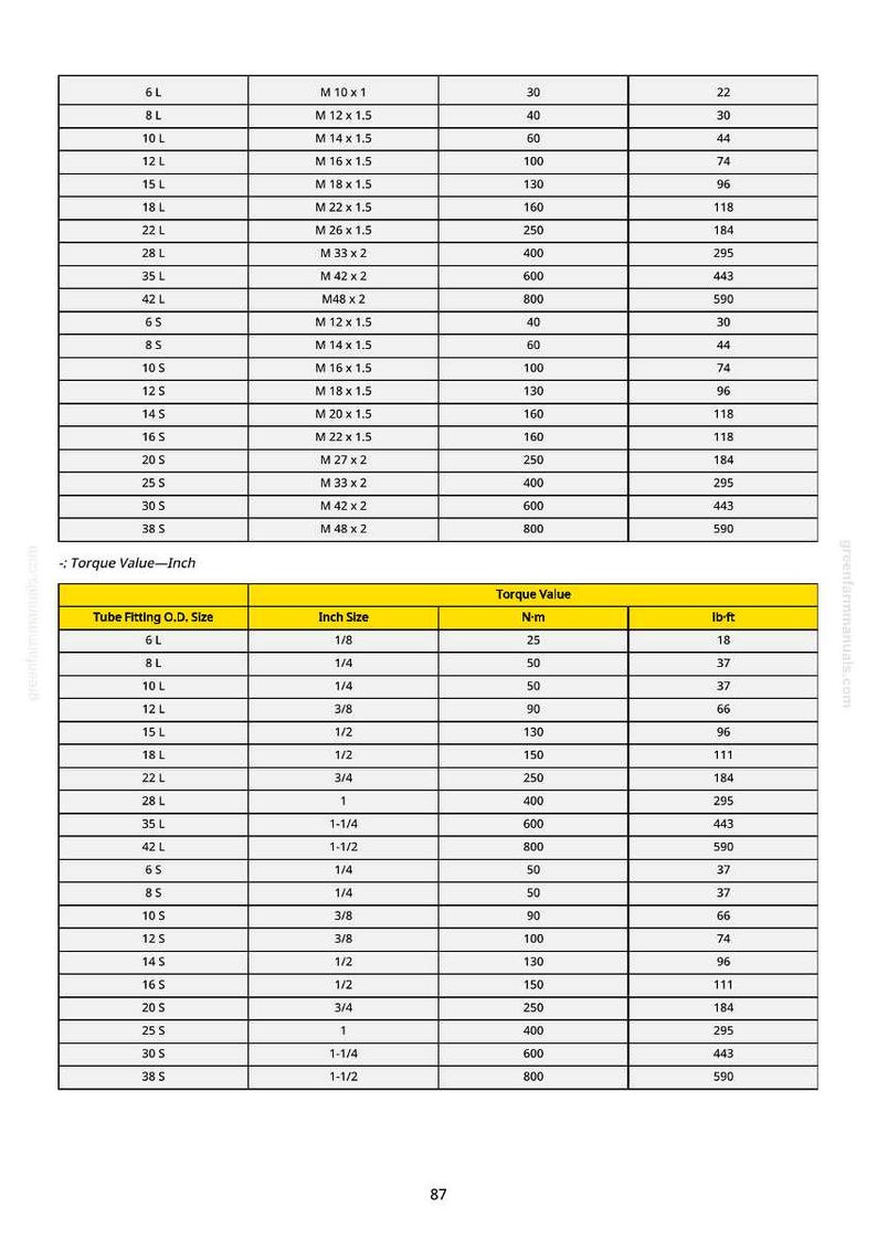 May include: A chart detailing torque values for tube fittings, including inch sizes, torque values in Newton-meters, and foot-pounds. The chart is organized in a table format with clear headings and data points for various sizes.