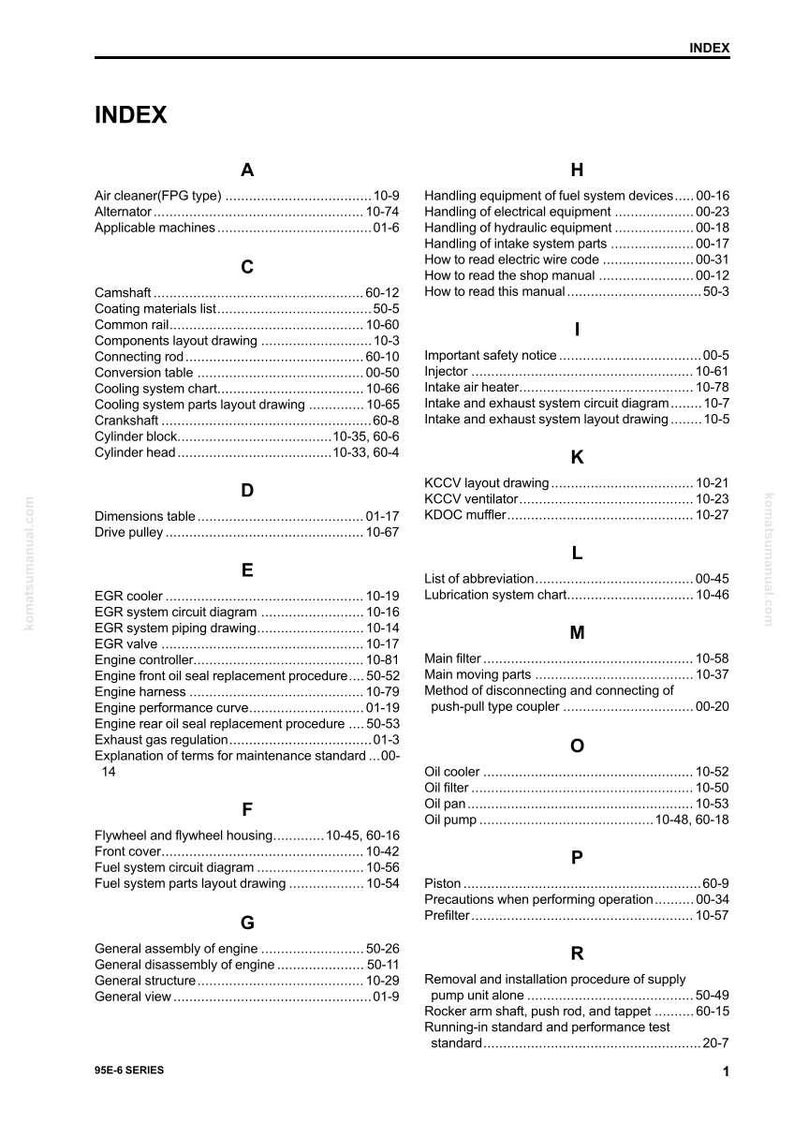 May include: A page from a manual titled "INDEX" with a list of terms and page numbers. The index is organized alphabetically, covering topics like "Air cleaner," "Alternator," and "Camshaft," with corresponding page references for easy navigation.