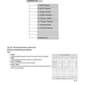May include: Diagram of an electronic diagnostics screen with an "Alarm List" section. The list includes active and passive alarms, with labels like "Engine Active" and "Transm. Active." Additional details include SPN, FMI, CNT, and HOUR data.