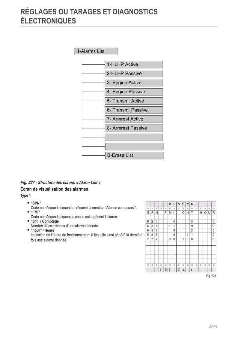 May include: Diagram of an electronic diagnostics screen with an "Alarm List" section. The list includes active and passive alarms, with labels like "Engine Active" and "Transm. Active." Additional details include SPN, FMI, CNT, and HOUR data.