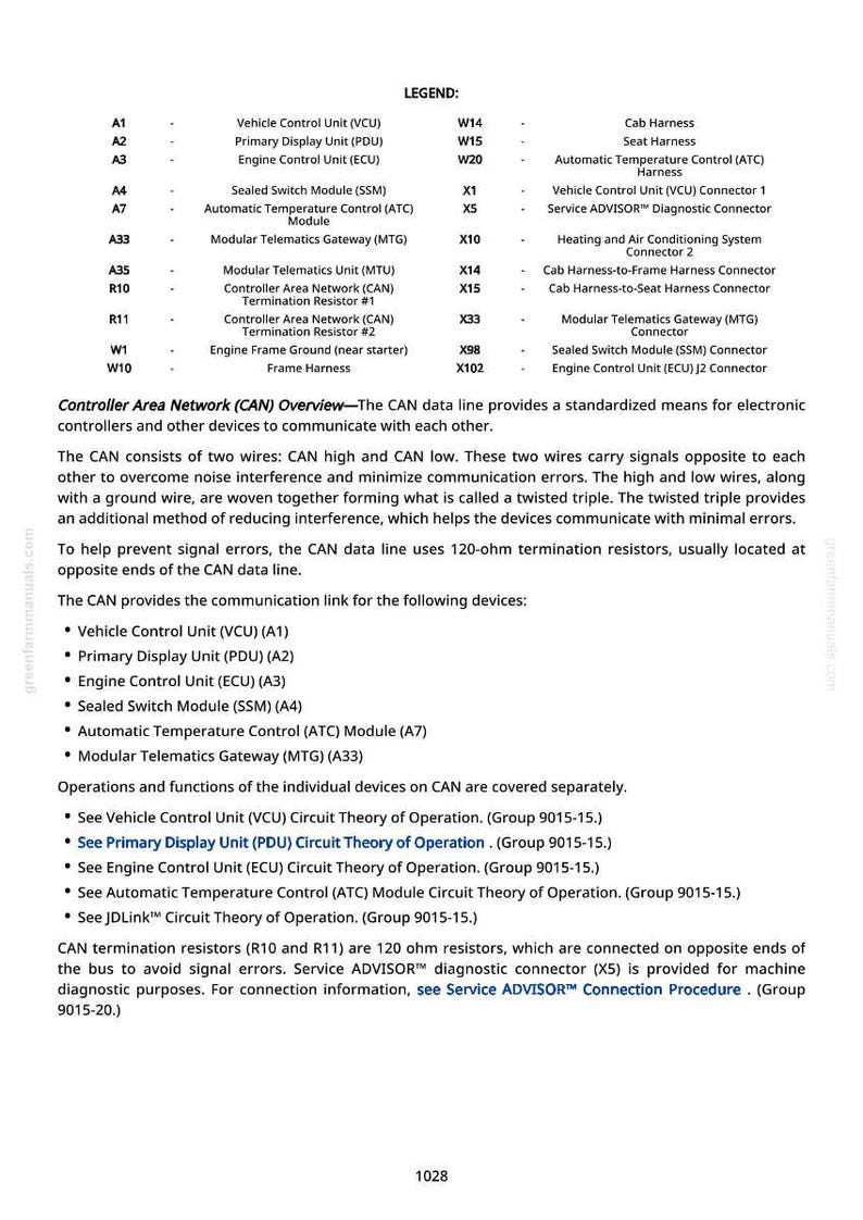 May include: A detailed diagram with a legend, illustrating various vehicle control components. Includes labels for modules like VCU, PDU, and ECU, along with connectors and harnesses. The text explains the Controller Area Network (CAN) and its function in vehicle systems.