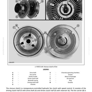 Pu&ograve; includere: Diagramma tecnico di una frizione a ventola viscosa, che mostra il suo funzionamento e i suoi componenti. Include parti etichettate come l'albero motore, il supporto ventola e le scanalature. Illustrazione tecnica.