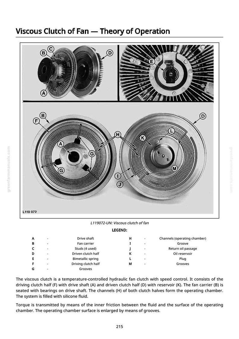 Pu&ograve; includere: Diagramma tecnico di una frizione a ventola viscosa, che mostra il suo funzionamento e i suoi componenti. Include parti etichettate come l'albero motore, il supporto ventola e le scanalature. Illustrazione tecnica.