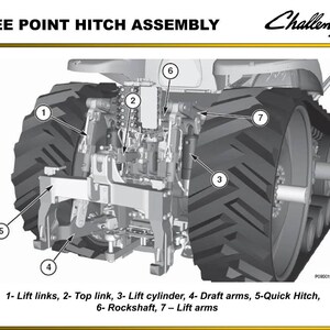 Puede incluir: Diagrama del ensamblaje del enganche de tres puntos de un tractor, etiquetado con componentes numerados. La imagen incluye el logotipo de Challenger y el texto: "THREE POINT HITCH ASSEMBLY". Las piezas clave incluyen los brazos de elevaci&oacute;n, el tercer punto, el cilindro de elevaci&oacute;n, los brazos de tiro, el enganche r&aacute;pido, el eje basculante y los brazos de elevaci&oacute;n.