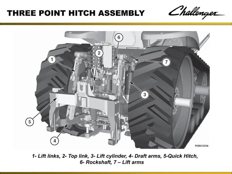 Puede incluir: Diagrama del ensamblaje del enganche de tres puntos de un tractor, etiquetado con componentes numerados. La imagen incluye el logotipo de Challenger y el texto: "THREE POINT HITCH ASSEMBLY". Las piezas clave incluyen los brazos de elevaci&oacute;n, el tercer punto, el cilindro de elevaci&oacute;n, los brazos de tiro, el enganche r&aacute;pido, el eje basculante y los brazos de elevaci&oacute;n.