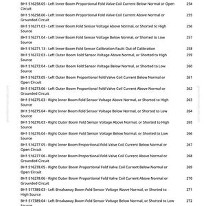 May include: A white document page with a list of technical specifications, including voltage and sensor readings, for various components. The text is black and organized in a clear, readable format. The document is from greenfarmmanuals.com.