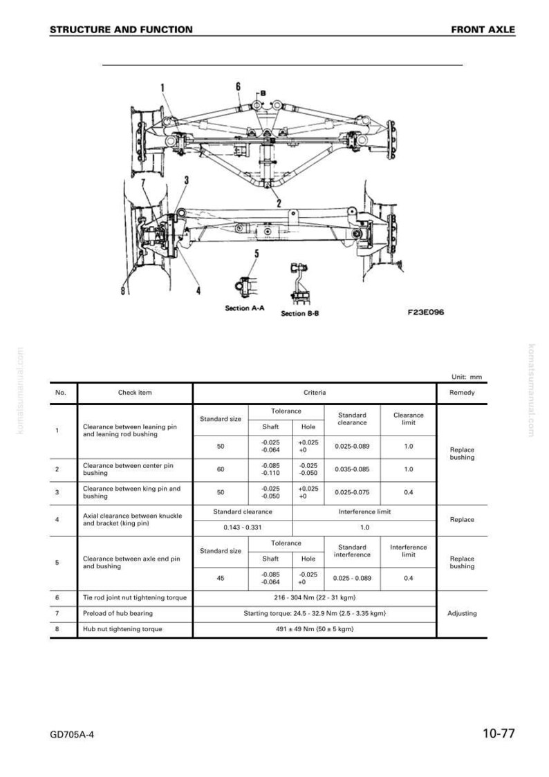 Pu&ograve; includere: Diagramma tecnico di un assale anteriore, con misure e specifiche dettagliate. Include le sezioni A-A e B-B, con una tabella che elenca gli elementi di controllo, i criteri e i rimedi. Misure in mm.