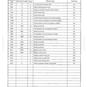 May include: A detailed table titled "Connector Types and Mounting Locations" from a manual. It lists connector numbers, types, pin counts, and their uses, including blade controllers and oil pressure switches. The document is a technical reference.