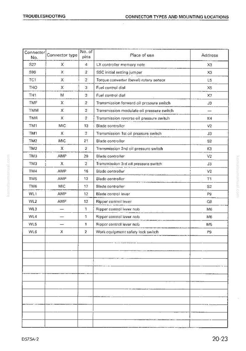 May include: A detailed table titled "Connector Types and Mounting Locations" from a manual. It lists connector numbers, types, pin counts, and their uses, including blade controllers and oil pressure switches. The document is a technical reference.