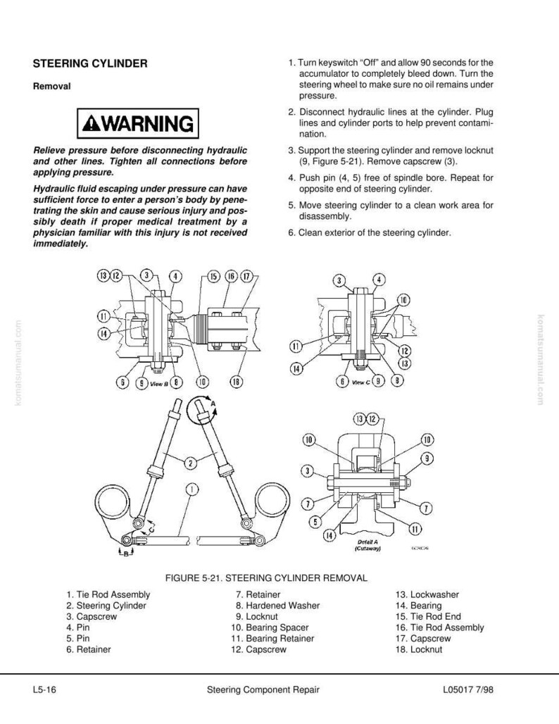 K&ouml;nnte beinhalten: Diagramm zum Ausbau des Lenkzylinders mit beschrifteten Teilen. Enth&auml;lt eine Warnung vor hydraulischem Druck. Der Text enth&auml;lt Anweisungen zum Trennen von Leitungen und Entfernen von Komponenten. Abbildung 5-21 zeigt den Vorgang im Detail.