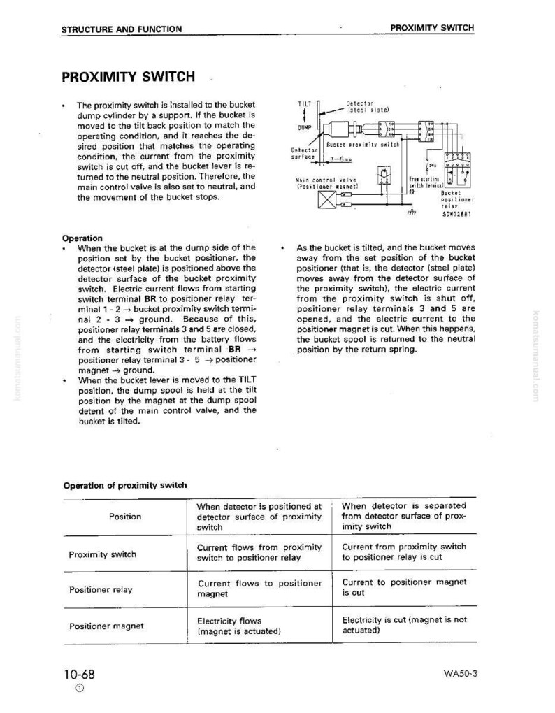 K&ouml;nnte beinhalten: Eine Seite aus einem technischen Handbuch mit der Bezeichnung "N&auml;herungsschalter". Der Text erkl&auml;rt die Funktion des Schalters, begleitet von einer Diagramm, das seine Komponenten und Verbindungen zeigt. Der Text ist schwarz auf wei&szlig;em Hintergrund, mit Messungen in mm.