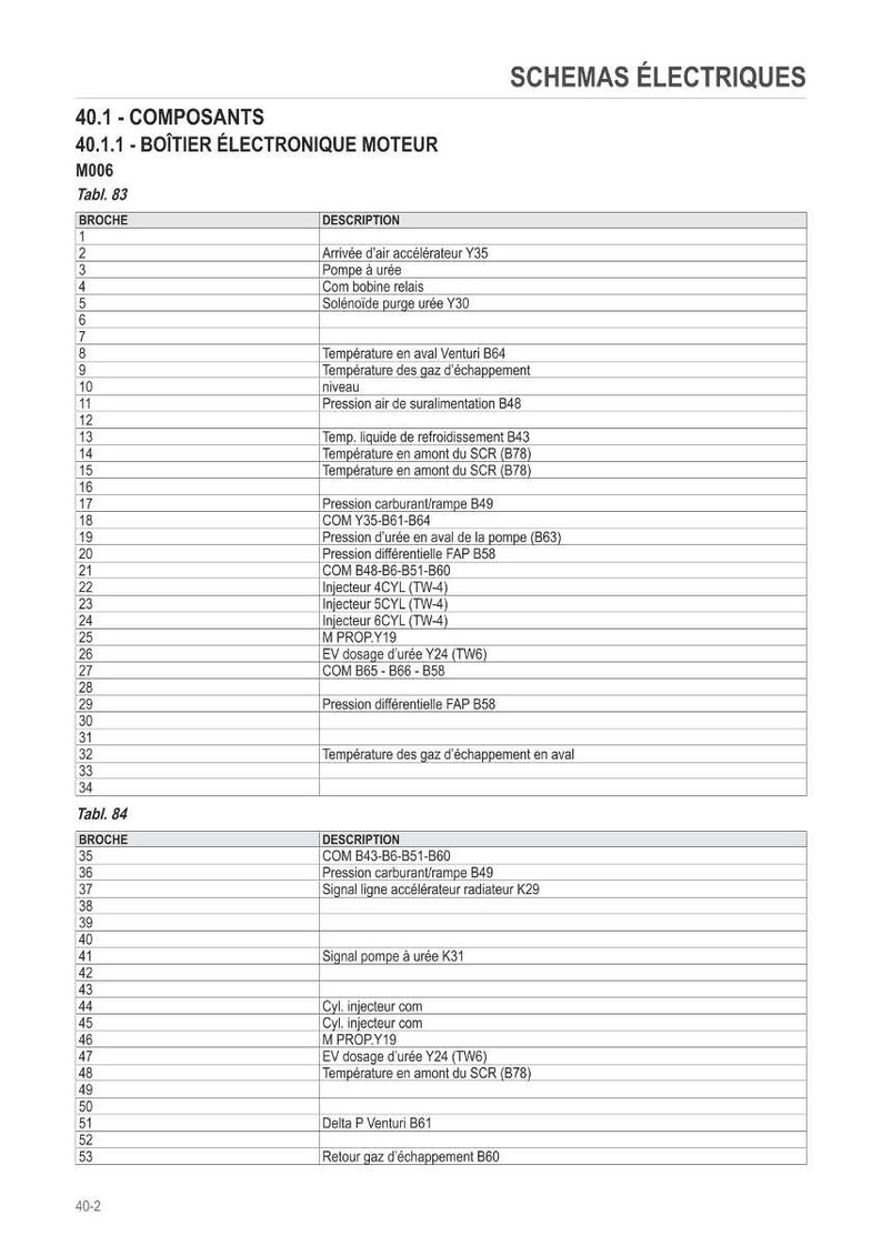 May include: A detailed schematic diagram of an electronic engine control unit, featuring a table with technical descriptions and component names. The diagram includes text in French, with labels and specifications for various engine parts.