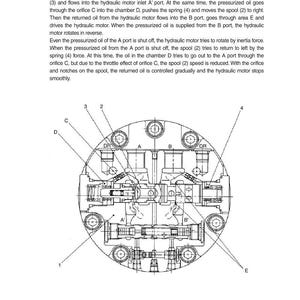 May include: Detailed diagram of a hydraulic valve section, featuring a counter-balance valve and labelled components. The image includes arrows and text explaining the valve's operation and oil flow paths.