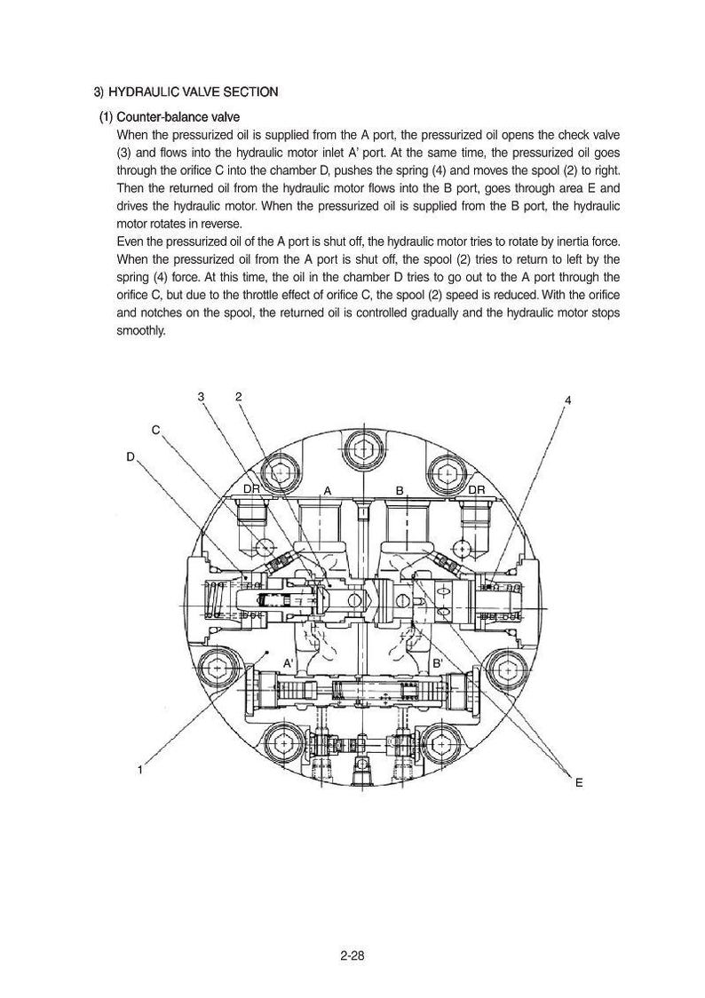 May include: Detailed diagram of a hydraulic valve section, featuring a counter-balance valve and labelled components. The image includes arrows and text explaining the valve's operation and oil flow paths.
