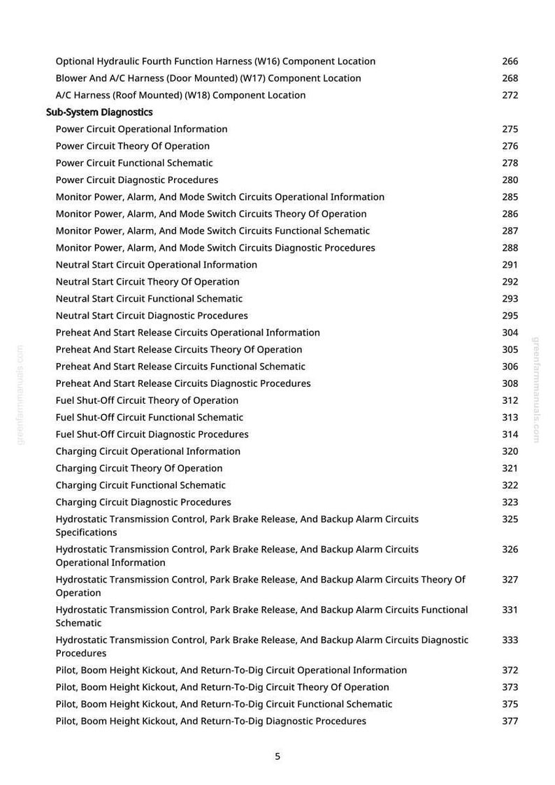 May include: A white page featuring a list of technical terms and corresponding page numbers. The text includes phrases such as "Power Circuit Operational Information" and "Hydrostatic Transmission Control". The page is from greenfarmmanuals.com.