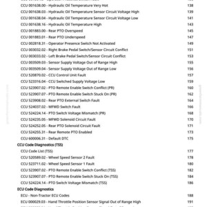 Peut inclure: Page d'un manuel avec une liste de codes de diagnostic pour un tracteur. Les codes incluent des probl&egrave;mes li&eacute;s &agrave; la temp&eacute;rature de l'huile hydraulique, &agrave; la prise de force et aux d&eacute;fauts de capteurs. La page r&eacute;pertorie &eacute;galement les codes ECU.