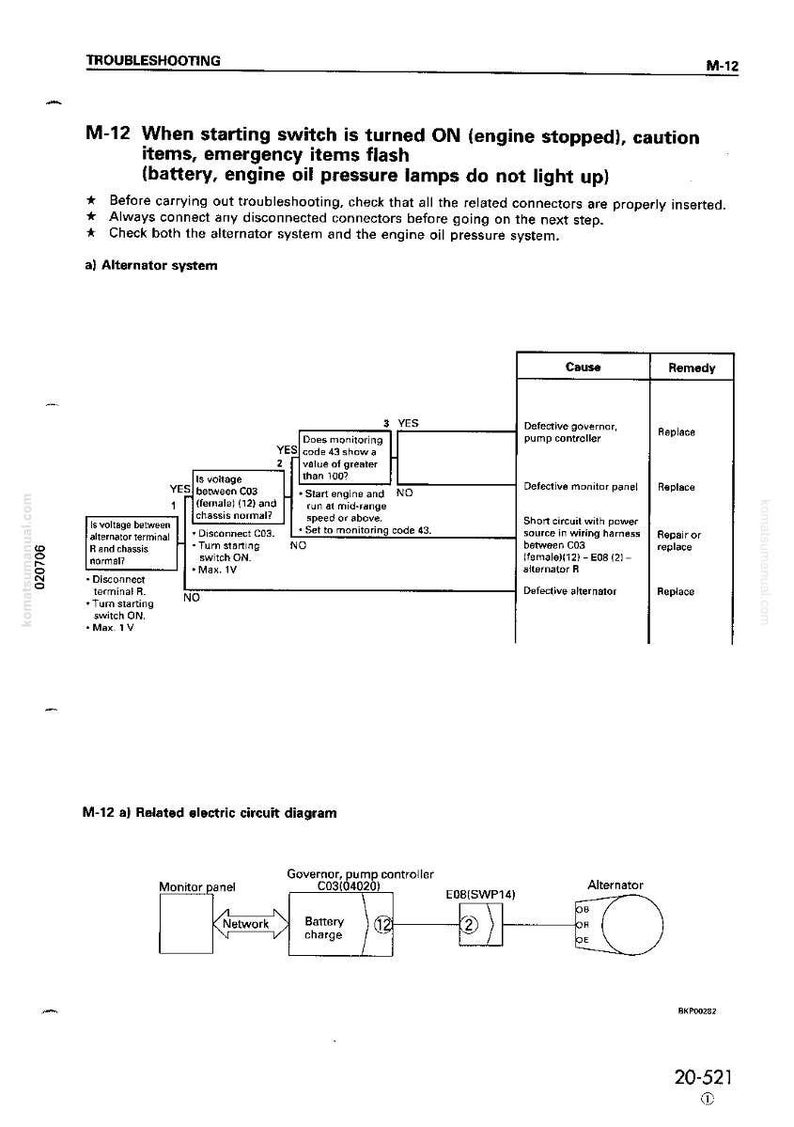 May include: Troubleshooting guide for an alternator system, with diagrams and instructions. Includes a flowchart for diagnosing issues when the starting switch is on and caution lights don't illuminate. Text includes "M-12" and "Alternator system".
