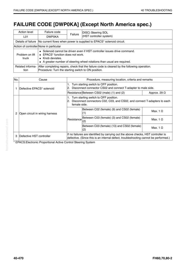 May include: A troubleshooting guide page with the title "FAILURE CODE [DWPOKA] (Except North America spec.)". The page includes tables detailing failure codes, causes, and procedures for diagnosing issues.