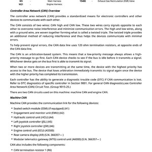 May include: A detailed technical diagram with text explaining the Controller Area Network (CAN) overview, including components like the Engine Control Unit (ECU) and various connectors. The diagram includes a legend and lists of devices.