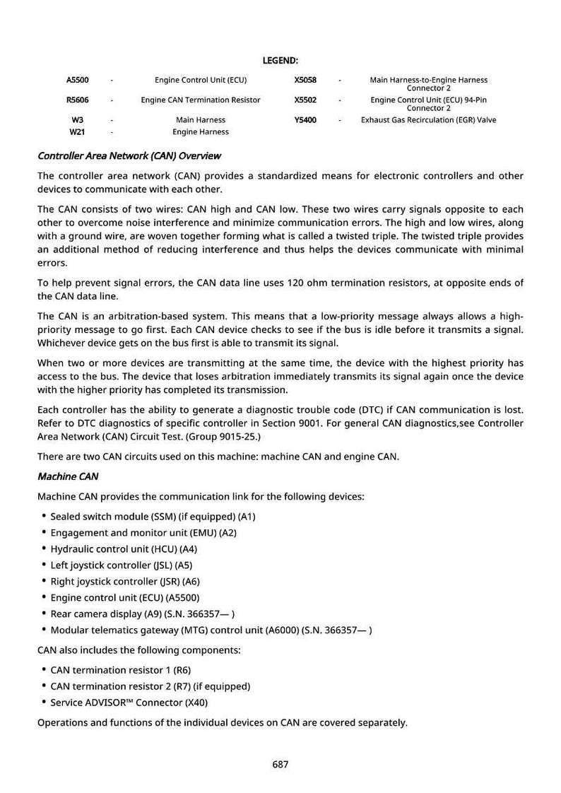 May include: A detailed technical diagram with text explaining the Controller Area Network (CAN) overview, including components like the Engine Control Unit (ECU) and various connectors. The diagram includes a legend and lists of devices.