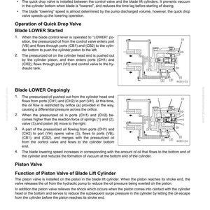 May include: Diagrams and text detailing the function of a quick drop valve and piston valve in a work equipment system. Includes illustrations of hydraulic components and oil flow paths.