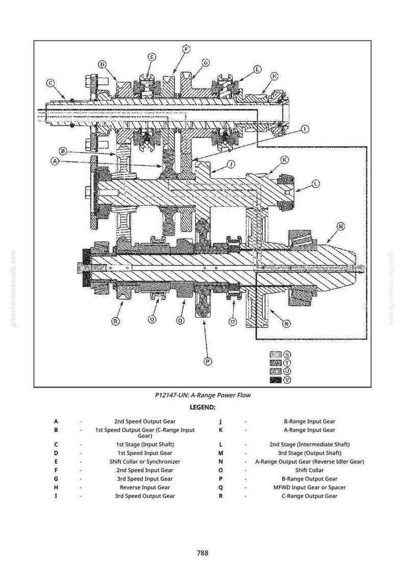May include: Detailed diagram of a mechanical component labeled "P12147-UN: A-Range Power Flow." The diagram includes various gears, shafts, and other internal parts, with a legend identifying each component. The image is in black and white.