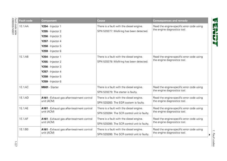 May include: A white and grey table of fault codes for a Fendt machine. The table includes columns for fault code, component, cause, and consequences/remedy. The Fendt logo is in the upper right corner.