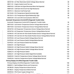 May include: A comprehensive list of diagnostic trouble codes for an Engine Control Unit (ECU), Automatic Temperature Control (ATC), and Primary Display Unit (PDU). The codes are categorised by system and describe potential faults.