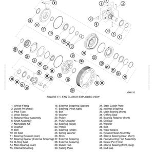 K&ouml;nnte beinhalten: Eine Explosionszeichnung einer L&uuml;fterkupplung, beschriftet mit "FAN CLUTCH - DISASSEMBLY". Das Bild zeigt verschiedene Komponenten, darunter Schrauben, Unterlegscheiben, Dichtungen und Lager, mit nummerierten Etiketten f&uuml;r jedes Teil. Die Abbildung ist eine technische Illustration.