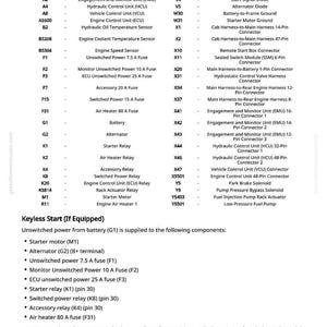 May include: A detailed diagram with a legend, listing components like relays, fuses, and connectors. The text includes terms such as "Engine Control Unit," "Hydraulic Control Unit," and "Starter Motor." The diagram is for keyless start systems.