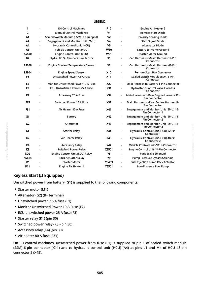 May include: A detailed diagram with a legend, listing components like relays, fuses, and connectors. The text includes terms such as "Engine Control Unit," "Hydraulic Control Unit," and "Starter Motor." The diagram is for keyless start systems.
