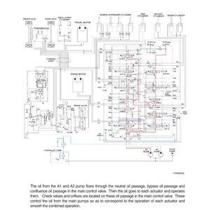 Pu&ograve; includere: Diagramma tecnico di un sistema idraulico, con componenti come "FRONT AXLE", "REAR AXLE CYLINDER" e "HYDRAULIC TANK". Il diagramma &egrave; etichettato "GROUP 5 COMBINED OPERATION" e include il testo "1. OUTLINE".