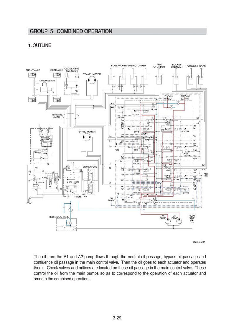 Pu&ograve; includere: Diagramma tecnico di un sistema idraulico, con componenti come "FRONT AXLE", "REAR AXLE CYLINDER" e "HYDRAULIC TANK". Il diagramma &egrave; etichettato "GROUP 5 COMBINED OPERATION" e include il testo "1. OUTLINE".