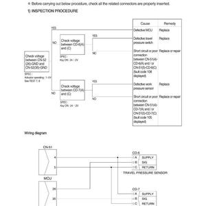 K&ouml;nnte beinhalten: Technisches Diagramm zur Fehlersuche des automatischen Verz&ouml;gerungssystems. Enth&auml;lt Fehlercodes, Spannungspr&uuml;fungen und Anweisungen zum Austausch von Komponenten. Der Text enth&auml;lt "AUTO DECEL SYSTEM DOES NOT WORK".