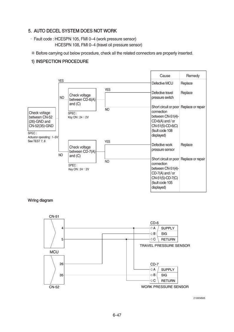 K&ouml;nnte beinhalten: Technisches Diagramm zur Fehlersuche des automatischen Verz&ouml;gerungssystems. Enth&auml;lt Fehlercodes, Spannungspr&uuml;fungen und Anweisungen zum Austausch von Komponenten. Der Text enth&auml;lt "AUTO DECEL SYSTEM DOES NOT WORK".
