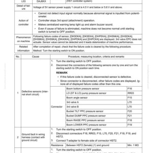 May include: Troubleshooting guide for Failure Code DAJ6KX, applicable to machine 86600 and up. Details include voltage specifications, controller actions, and related information. Includes a table with causes, procedures, and connector details.