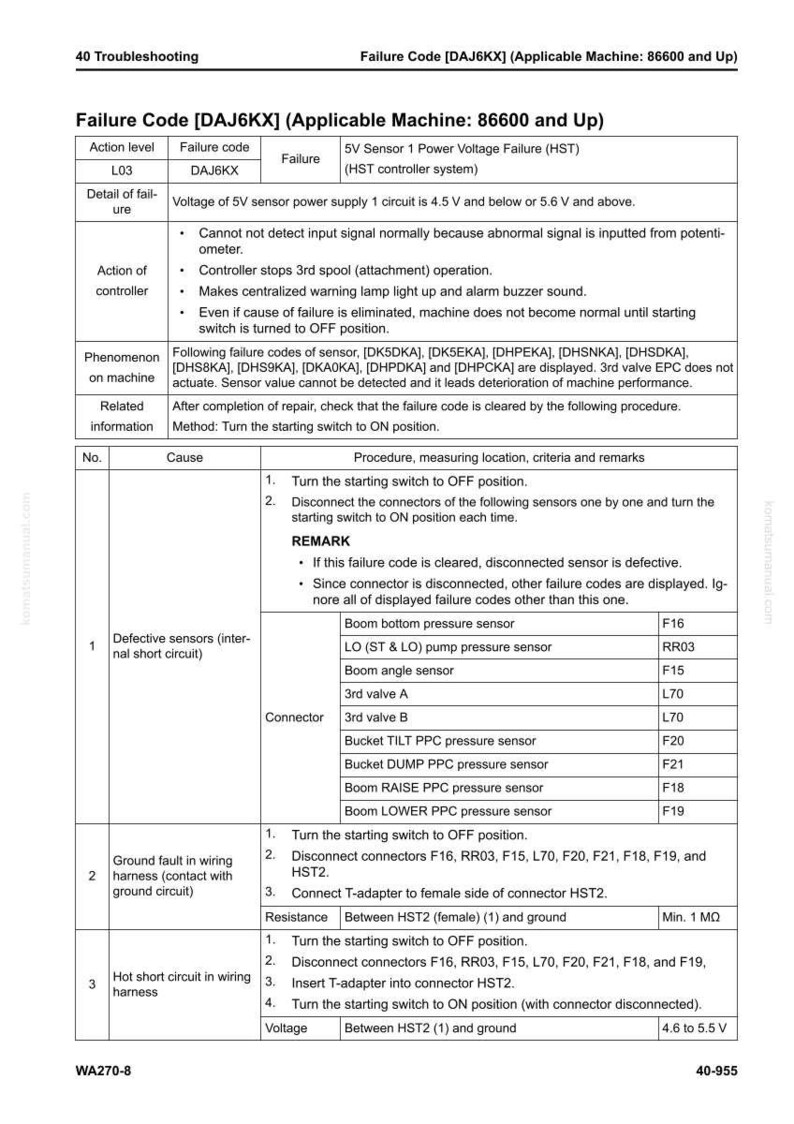 May include: Troubleshooting guide for Failure Code DAJ6KX, applicable to machine 86600 and up. Details include voltage specifications, controller actions, and related information. Includes a table with causes, procedures, and connector details.