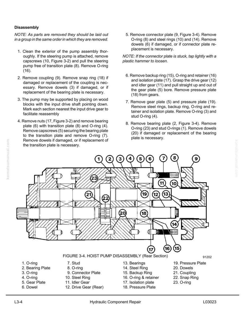 K&ouml;nnte beinhalten: Diagramm zur Demontage einer Hebeb&uuml;hnenpumpe, mit nummerierten Teilen und Bezeichnungen. Enth&auml;lt O-Ringe, Lagerplatten und Zahnr&auml;der. Text beschreibt die Demontageschritte. Abbildung 3-4.