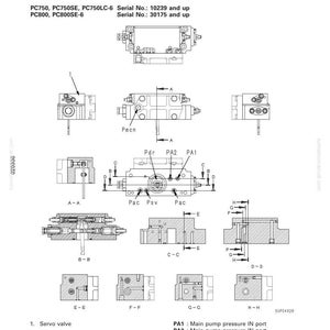 May include: Diagram of a servo valve with multiple views and labels, including cross-sections and detailed component illustrations. Text includes "STRUCTURE AND FUNCTION" and "NO. 2 PUMP". Measurements are not included.
