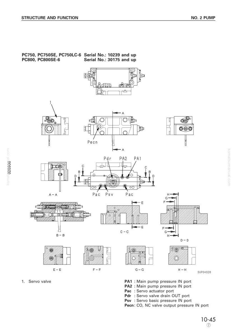 May include: Diagram of a servo valve with multiple views and labels, including cross-sections and detailed component illustrations. Text includes "STRUCTURE AND FUNCTION" and "NO. 2 PUMP". Measurements are not included.