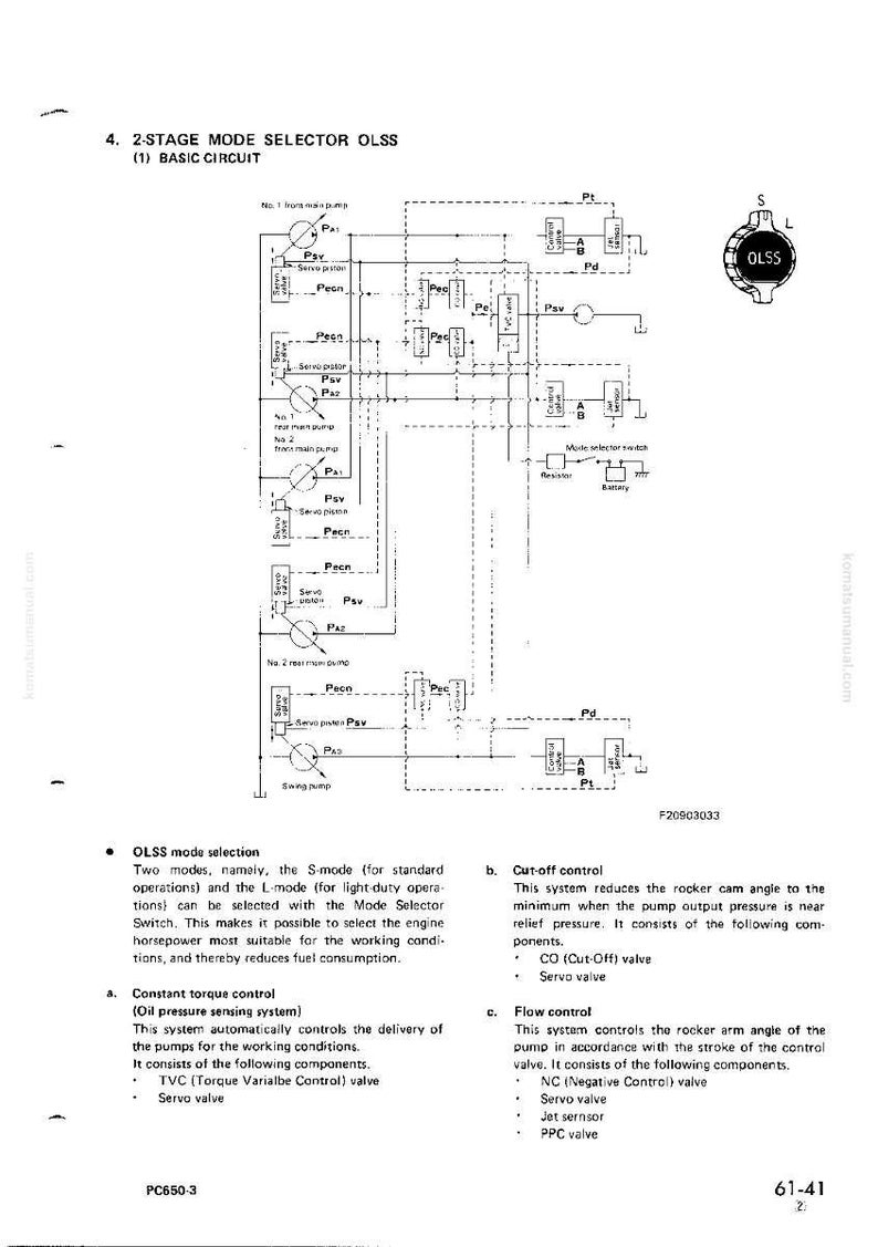 Pode incluir: Diagrama t&eacute;cnico de um seletor de modo OLSS de 2 est&aacute;gios, circuito b&aacute;sico, com texto e s&iacute;mbolos. O diagrama inclui componentes como servopist&otilde;es e v&aacute;lvulas. O texto descreve a sele&ccedil;&atilde;o do modo OLSS e as fun&ccedil;&otilde;es de controle.
