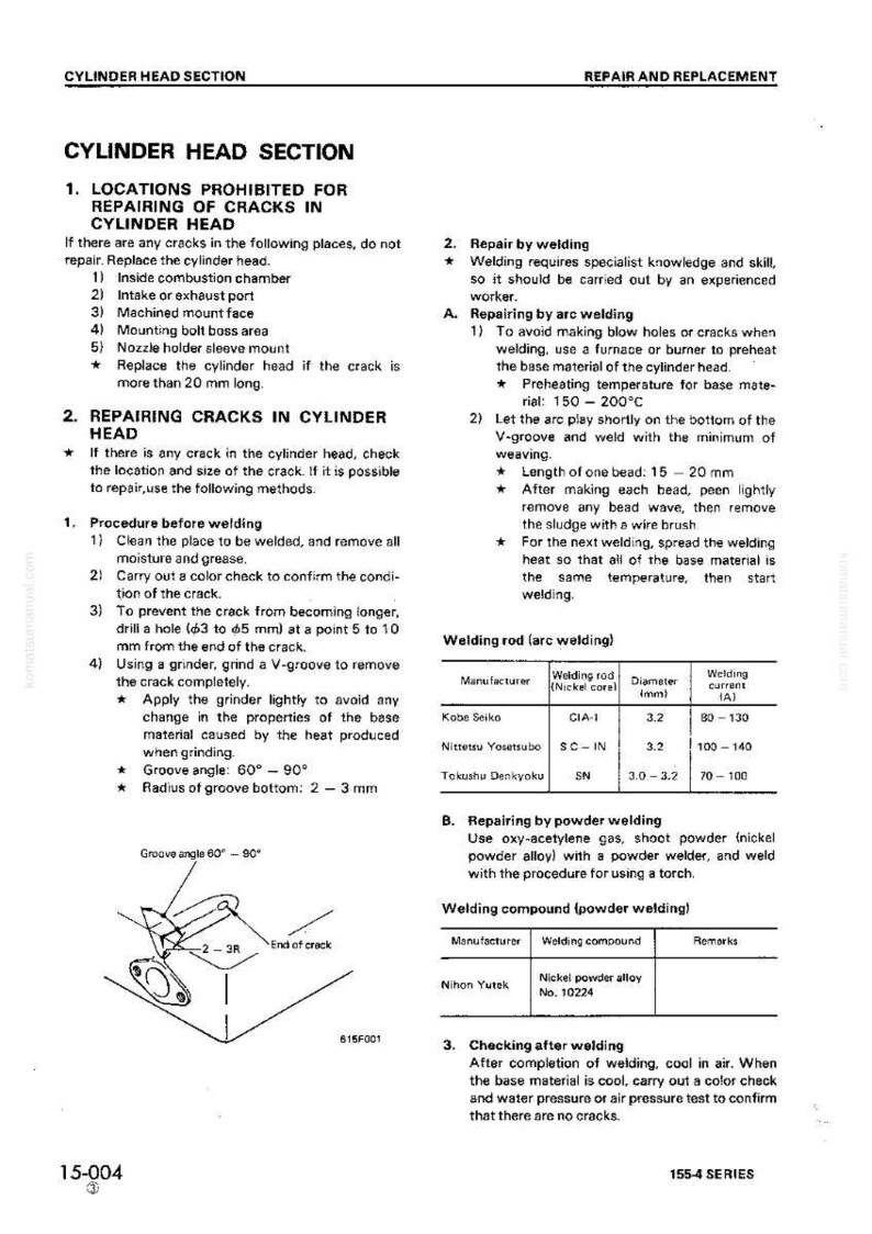 May include: Technical diagram detailing cylinder head repair, including welding procedures and specifications. Includes instructions for arc and powder welding, with diagrams and measurements in millimeters. Features a table of welding rod manufacturers and their specifications.