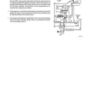 Op de afbeelding: Technisch diagram van een giekvasthoudklep, met details over de structuur en functie. De afbeelding bevat labels en pijlen die de olie stroom aangeven. Tekst bevat "Structuur en Functie" en "Giekvasthoudklep".